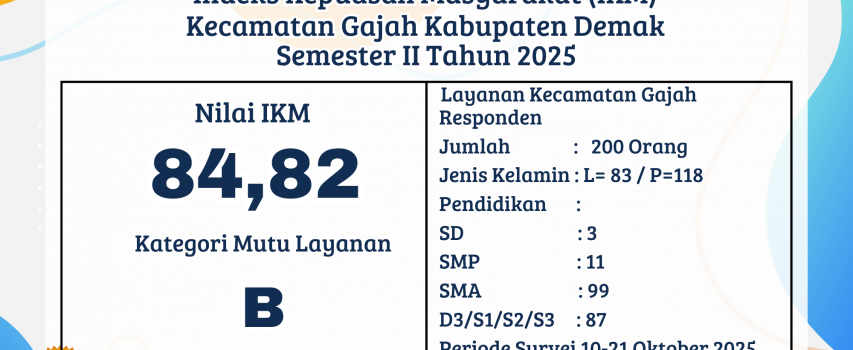 Hasil Survey Kepuasan Masyarakat (SKM) Kecamatan Gajah Kabupaten Demak Semester II Tahun 2025